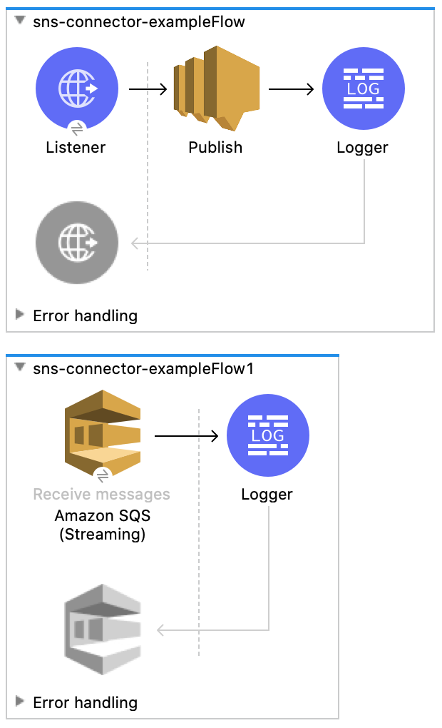 Send messages to SQS