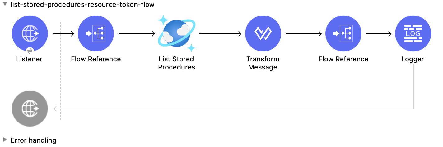 Studio Flow for the List Stored Procedures operation