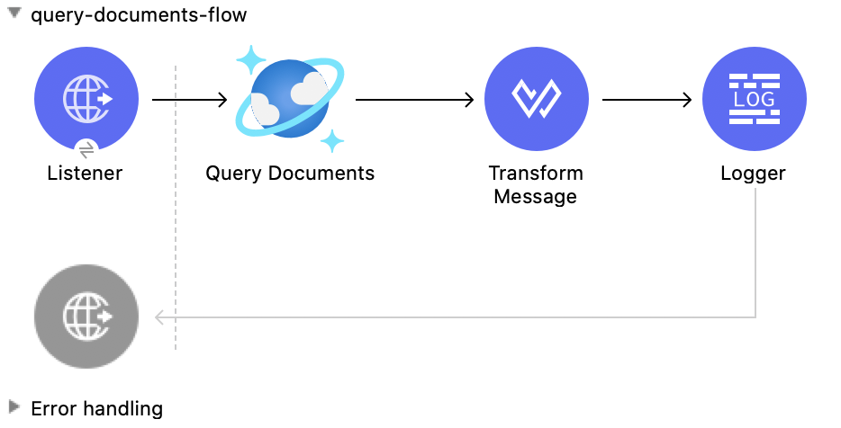 Studio Flow for the Query Documents operation