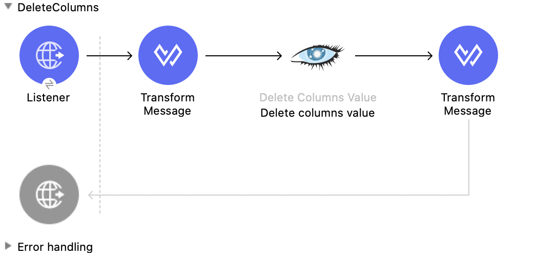 Studio flow for the Delete Columns Value operation