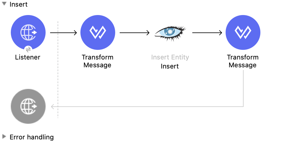 Studio flow for the Insert Entity operation