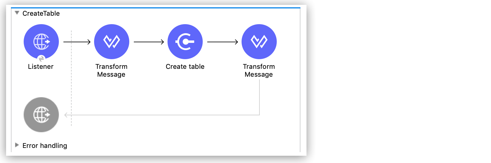 Create table flow