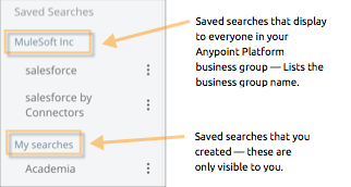 A list of saved searches"