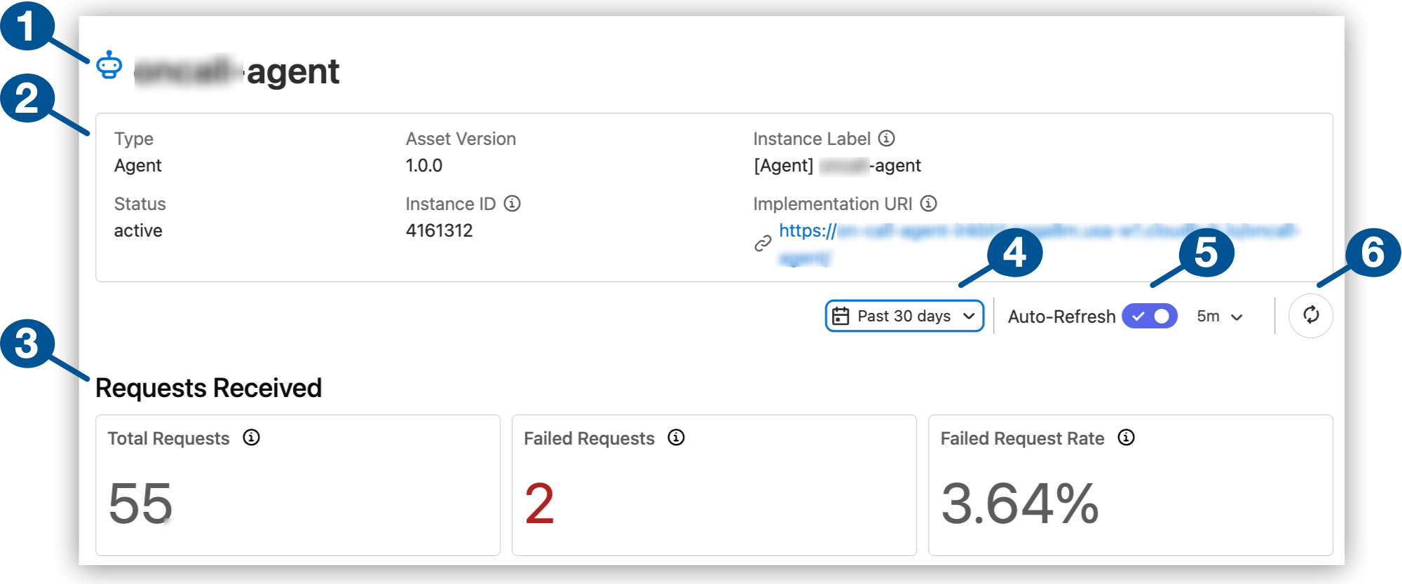 Metrics for an instance of an agent in Anypoint Monitoring