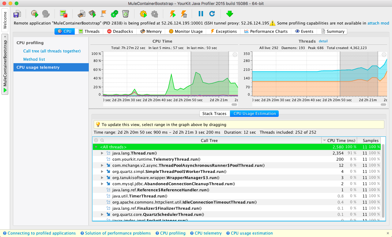 A detailed CPU profiling interface from YourKit Java Profiler showing method performance