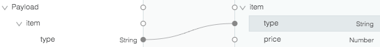 A transformation flow from item type and price in a payload