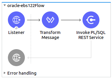 Studio flow with Listener, Transform Message, and Invoke PL/SQL REST Service