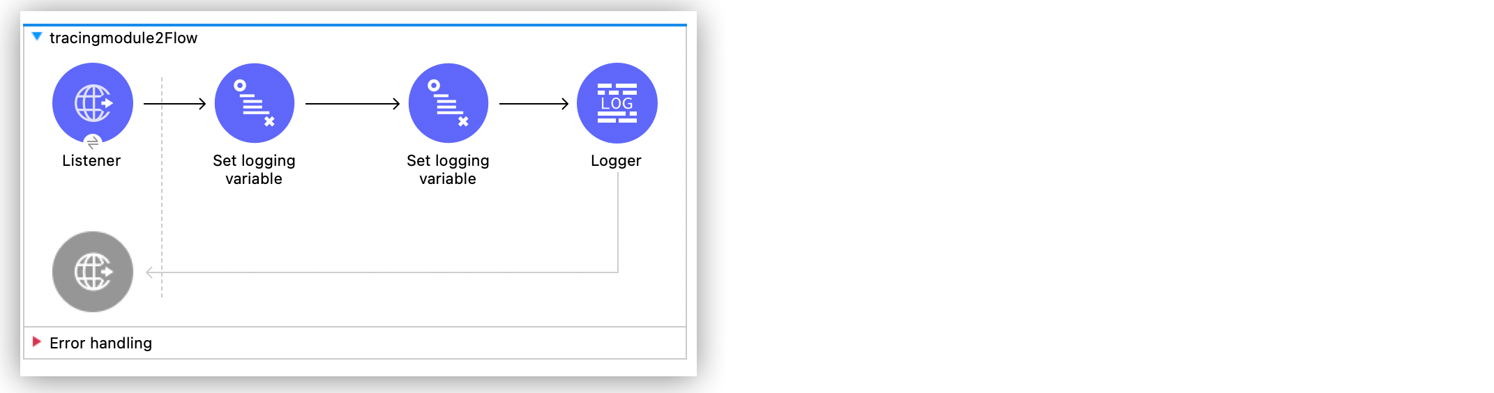 A set logging variable flow in Studio canvas