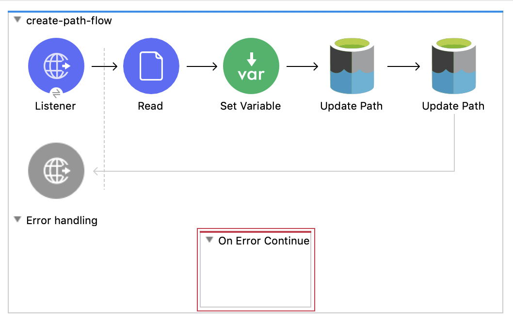 フローにドラッグされた [On Error Continue] コンポーネント