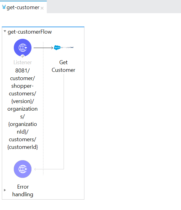 フローにドラッグされた Get Customer 操作