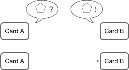 fd transform parent topic match