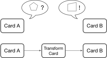 fd transform parent topic nomatch