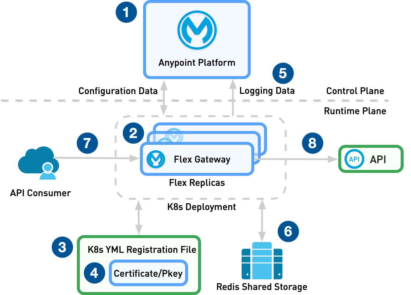security best practices