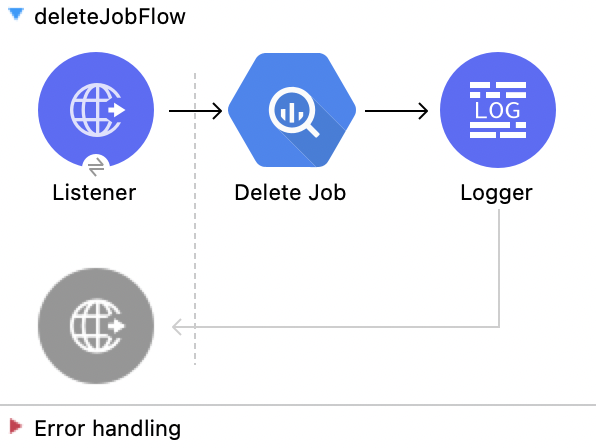 Delete Job 操作の Studio フロー