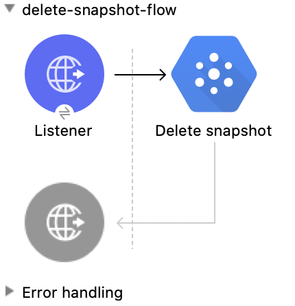Delete Snapshot 操作の Studio フロー