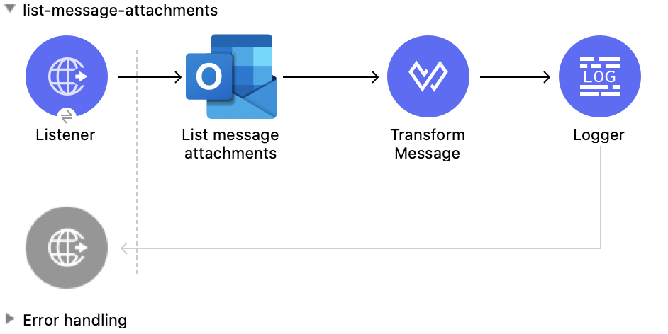 List Message Attachments 操作の Studio フロー