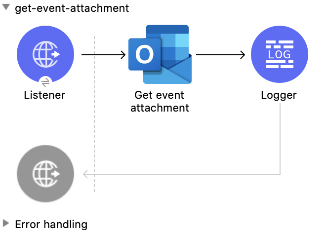 Get Event Attachment 操作の Studio フロー