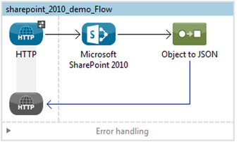 sharepointcanvas
