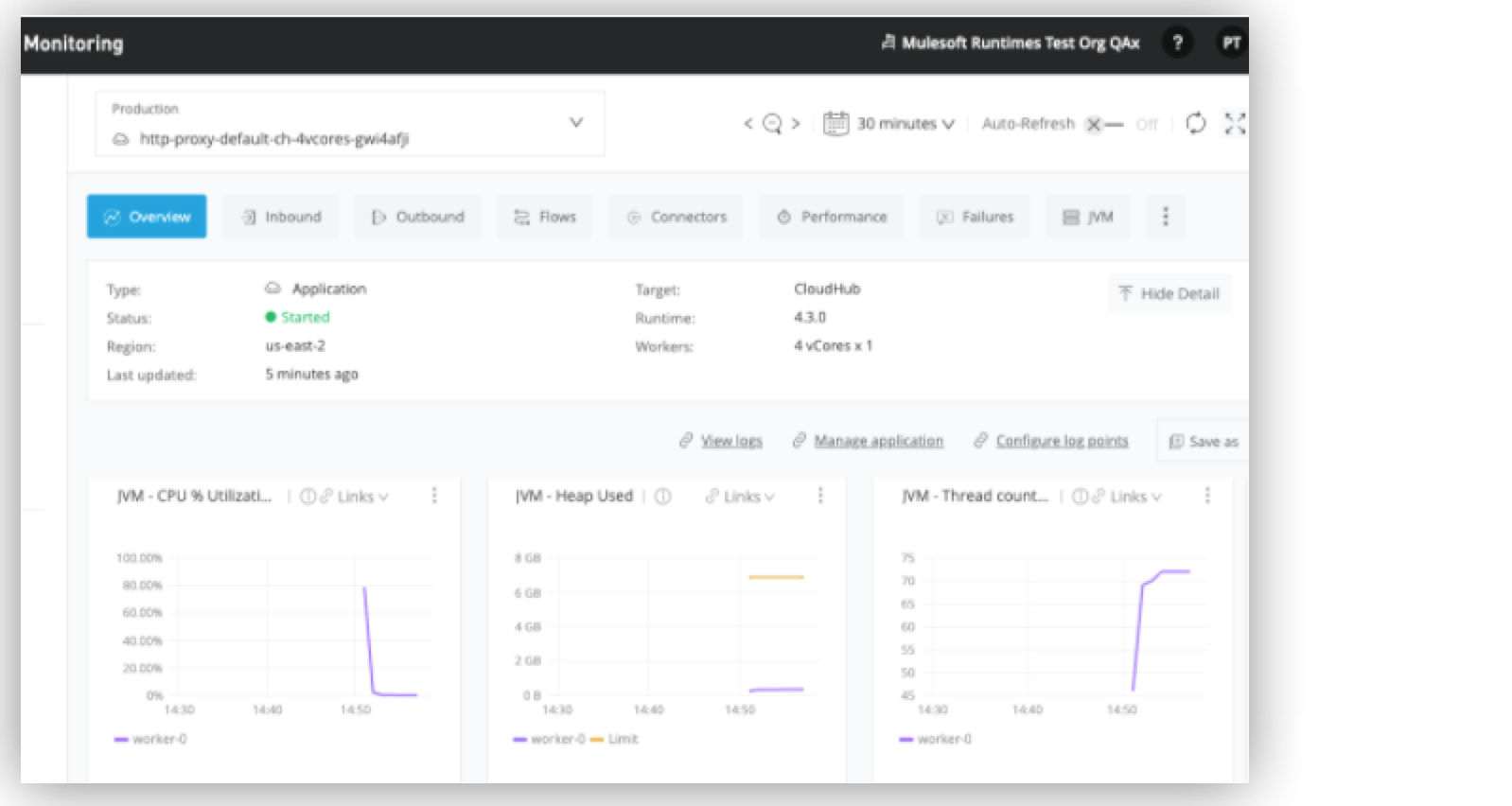 Mule アプリケーションの CPU 使用量やメモリ使用量の統計情報が表示されている Anypoint Monitoring ダッシュボード