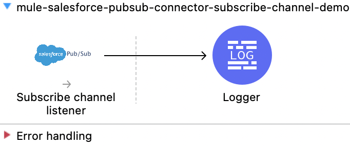 Subscribe channel listener ソースの Studio フロー