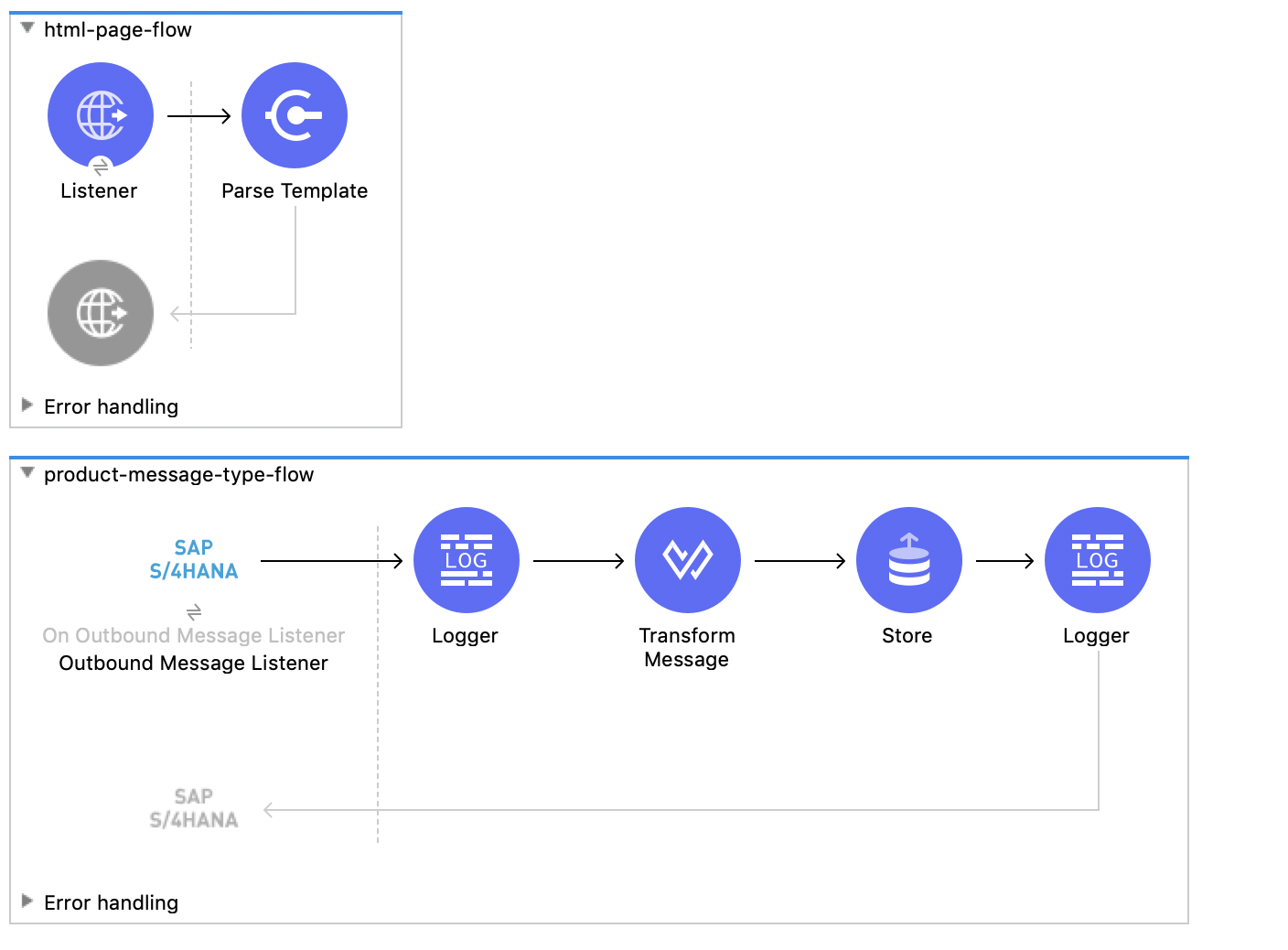 sap s4hana soap source demo flow1