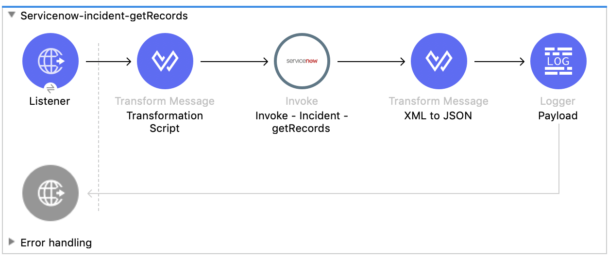 インシデントのレコード取得の ServiceNow フロー