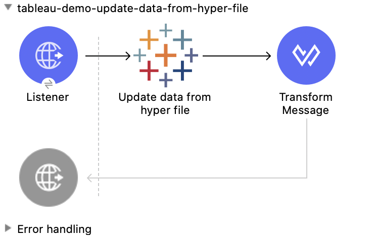 Update Data from Hyper File 操作の Studio フロー