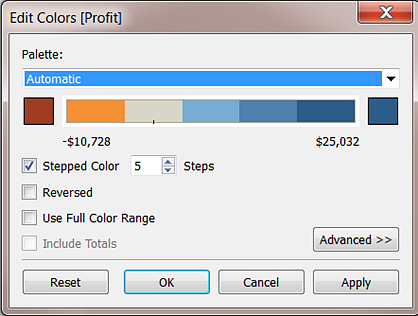 Bearbeiten Sie die Farben für das Gewinnkennzahlfenster mit einer automatischen Farbpalette und einem ausgewählten 5-stufigen Farbschema.