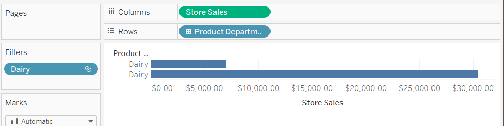 Ein horizontales Balkendiagramm der Ladenverkäufe für die Milchprodukteabteilung.
