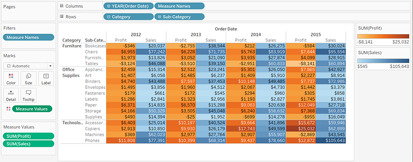 Visualisierung mit separaten Farblegenden für jeden der beiden Messwerte unter Verwendung einer benutzerdefinierten Farbpalette.
