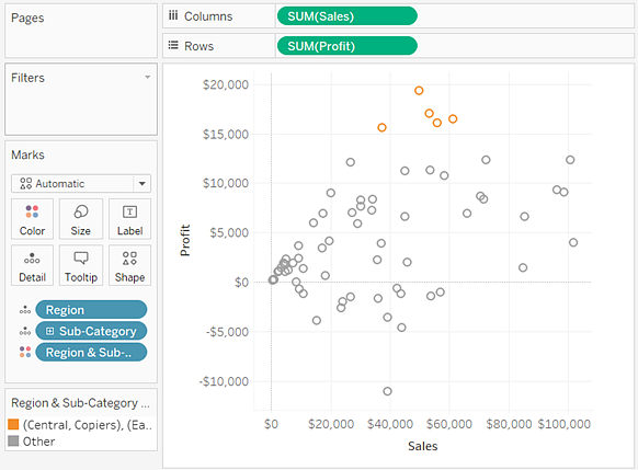Ein Streudiagramm, das die Beziehung zwischen Gewinn und Umsatz, segmentiert nach Unterkategorie, anzeigt.
