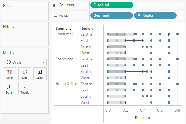 Ein Boxplot, der die Rabatte nach Segment und Region zeigt.