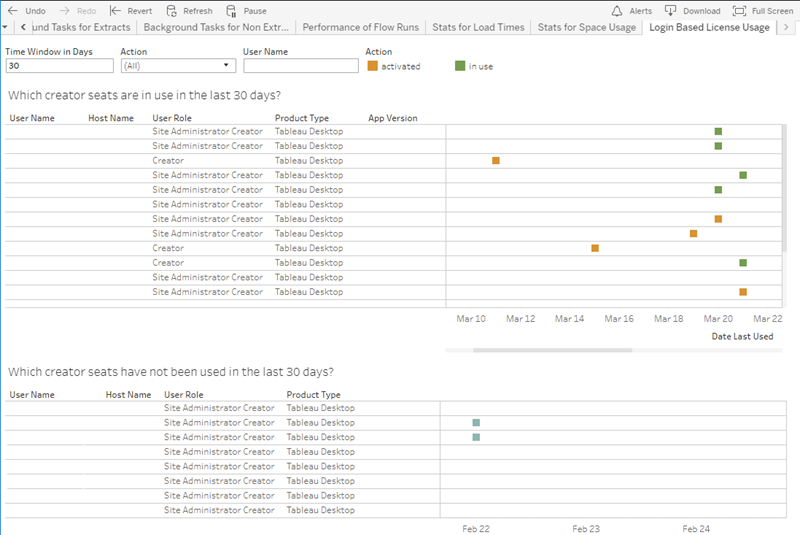 Example of a login-based licence management usage report.