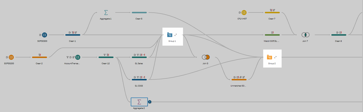 A complex flowchart with Group 1 file folder icon and Group 2 file folder icon highlighted.