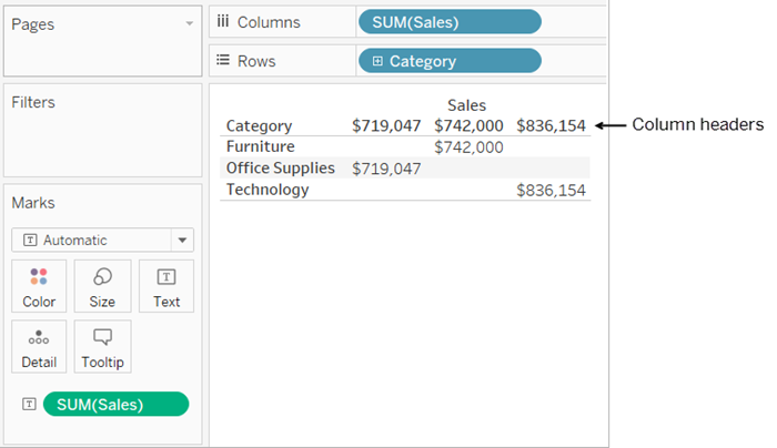 Table of discrete sales data by category