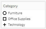 Shape legend showing different shapes for three product categories.