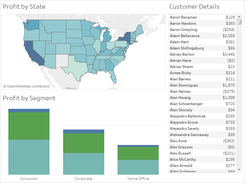 A map of the United States displays the total profit by state, while a table enumerates the top 25 customers by profit.