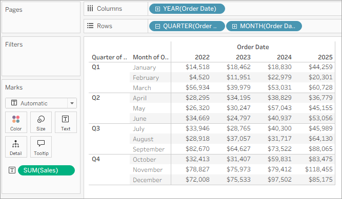 A table displaying sales figures by month and quarter from 2022 to 2014.
