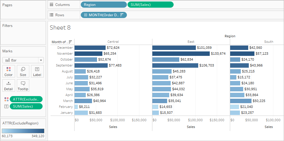A bar chart displaying sales figures by month and region.
