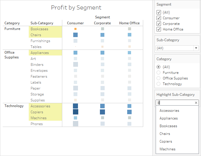A table showing profit by segment, with search text entered in the highlight sub-category configuration options.