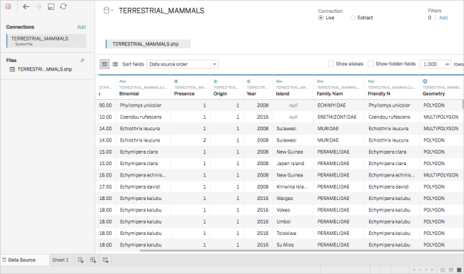 Spatial file example showing a data table with details about terrestrial mammals.
