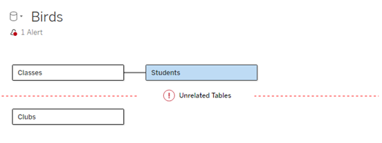 A data model with an unrelated table below a dotted red line labelled Unrelated Tables