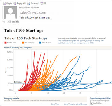An email with a Tableau viz that user has subscribed to.