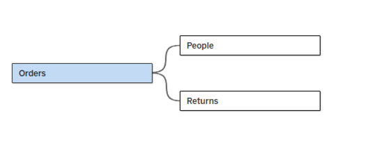 Data model graph