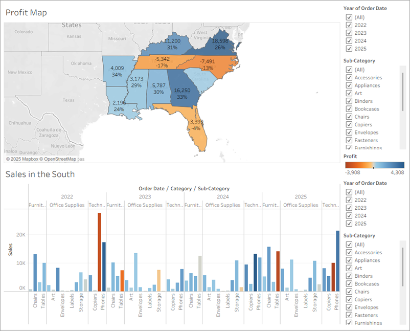 A dashboard with the Profit Map and the Sales in the South sheets