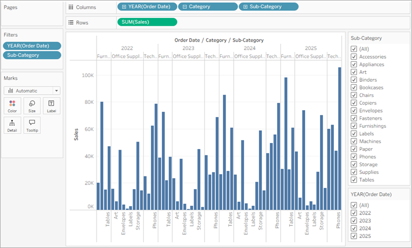 A bar chart with filters for Sub-Category and Order Date
