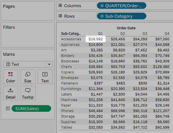 A table depicting Sales by Sub-Category and Quarter, with the cell for sales of accessories in Q1 highlighted.