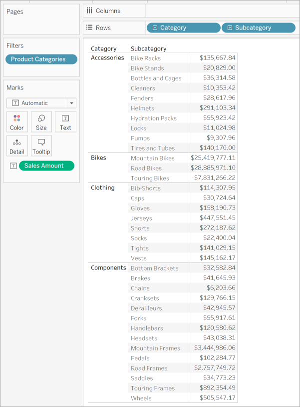 A table showing sales amounts categorized by product subcategories.