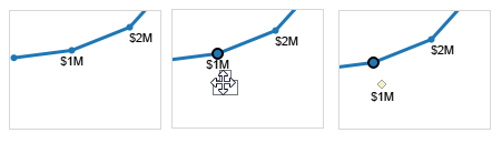 Six data labels for points on a line graph.