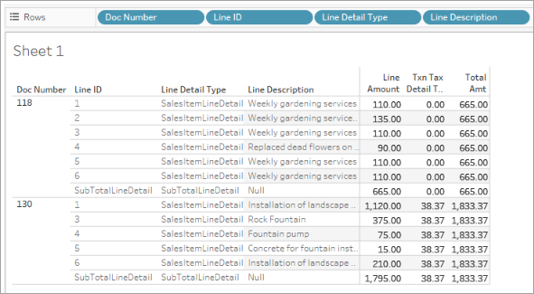 A spreadsheet displaying the details of invoices 118 and 130, including line items and amounts.